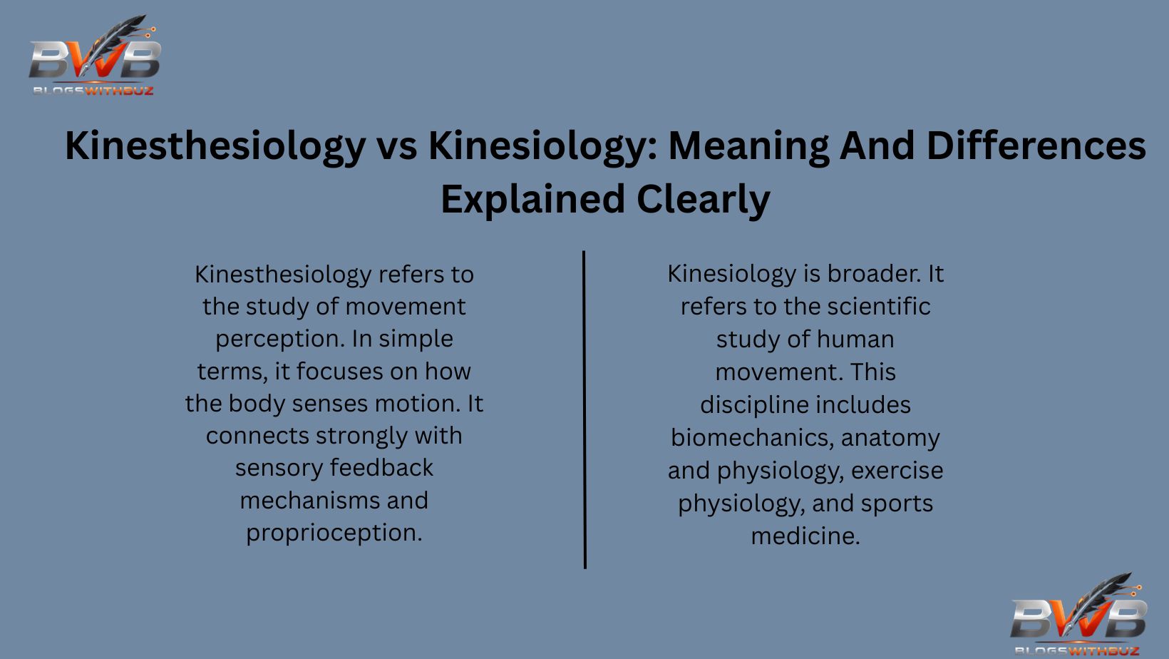Kinesiology is broader. It refers to the scientific study of human movement. This discipline includes biomechanics, anatomy and physiology, exercise physiology, and sports medicine.